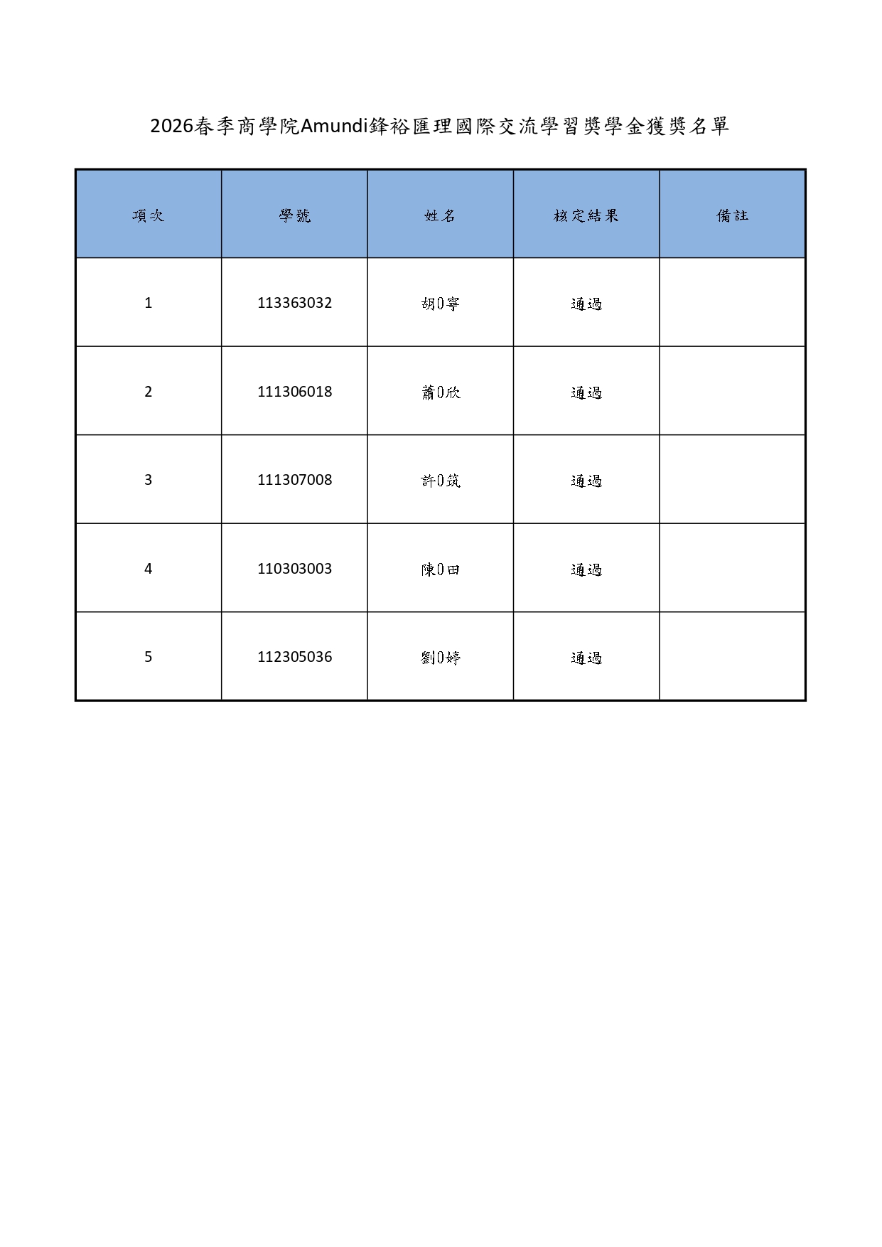2026春季商學院Amundi鋒裕匯理國際交流學習獎學金獲獎名單_公告版