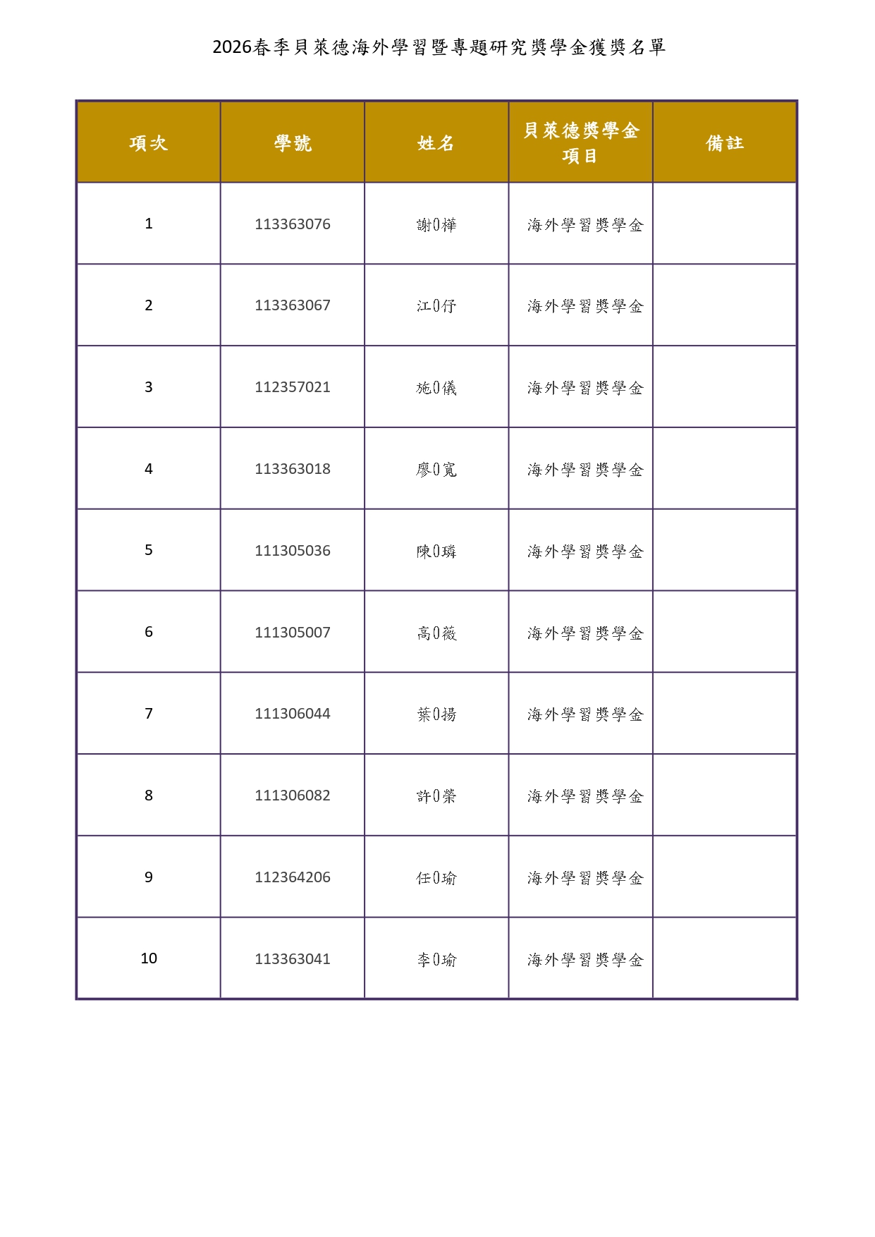 2026春季貝萊德海外學習獎學金獲獎名單_公告版_page-0001