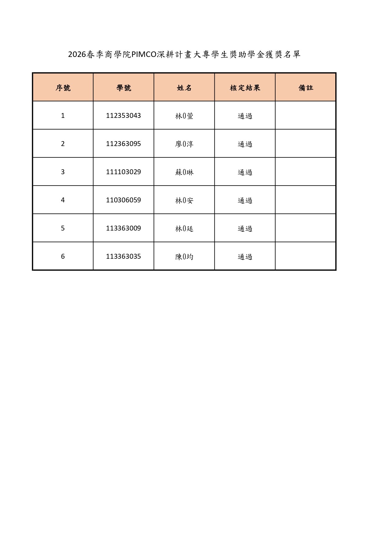 2026春季_PIMCO深耕計畫大專學生獎助學金獲獎名單_公告版