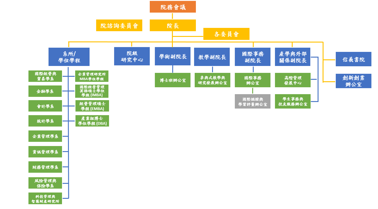 组织架构中文